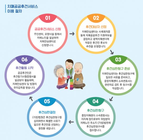 치매공공후견사업 이용 절차